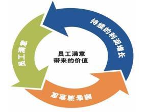專業引領，智創未來 烏魯木齊眾信騰達商務咨詢有限公司